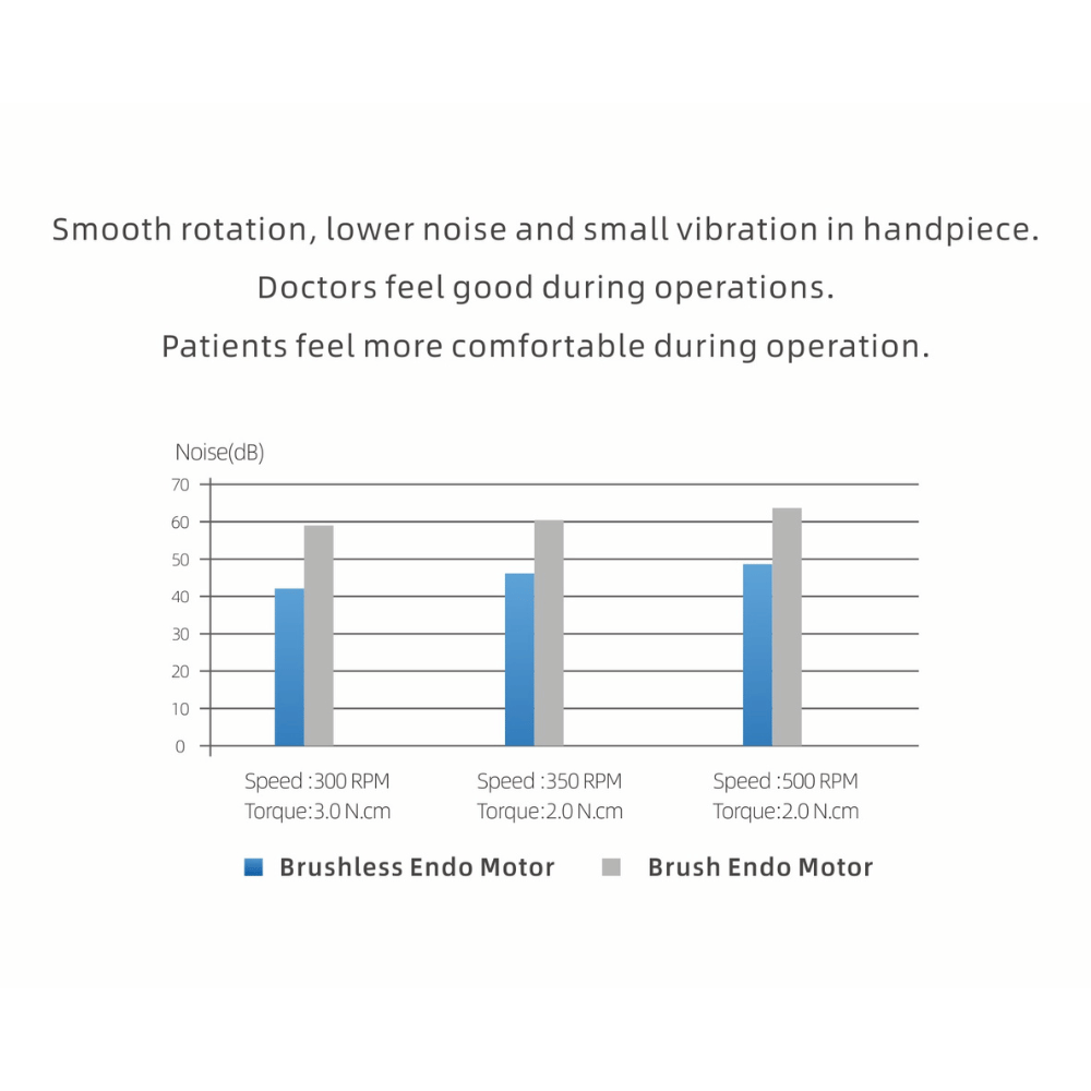 Endo Smart Plus Endomotor kabellos-WP-endo-smart-plus6