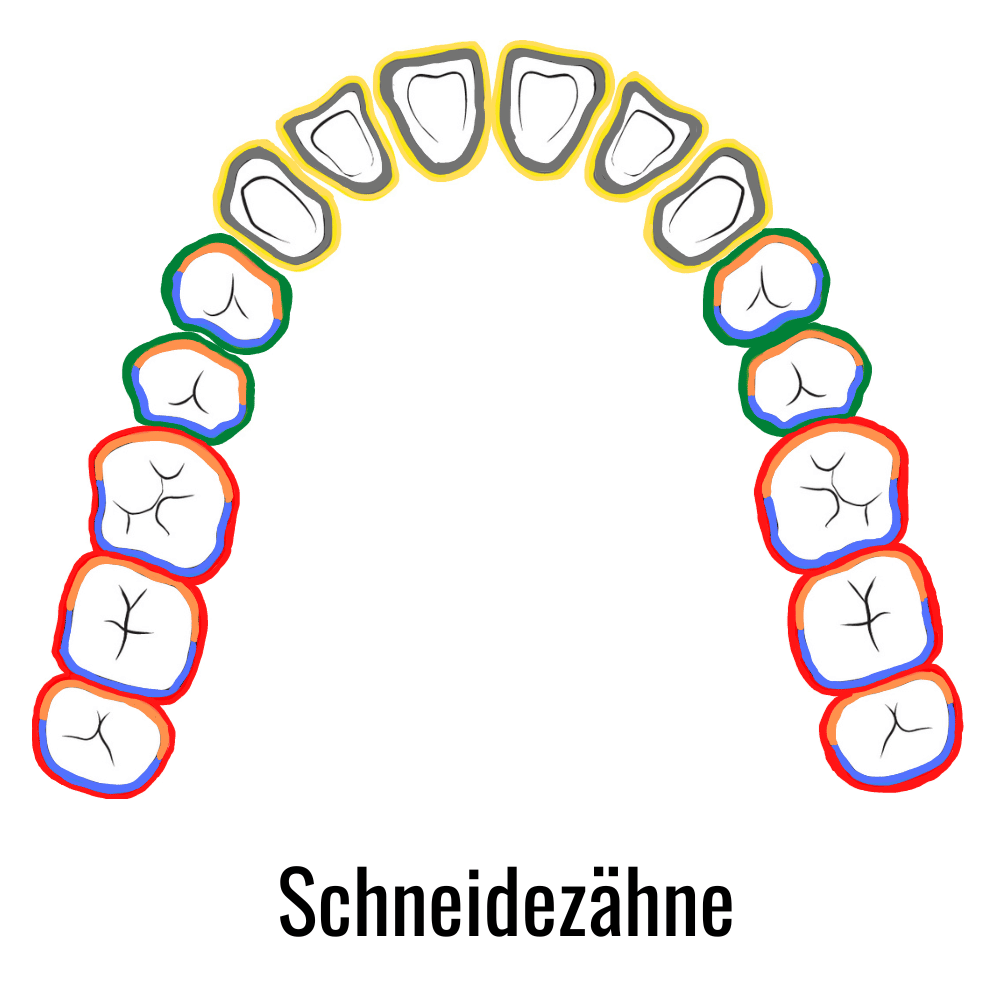 Gracey Küretten Set mini 7 Colour Dental Instrumente_RC-7001-HFM_5