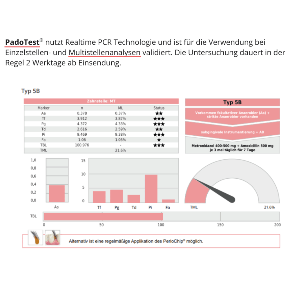 PadoTest® Parodonitis Diagnostik_3