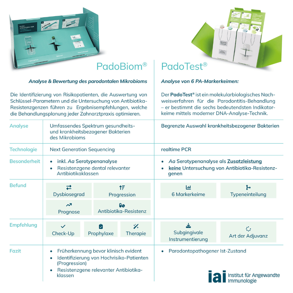 PadoTest® Parodonitis Diagnostik