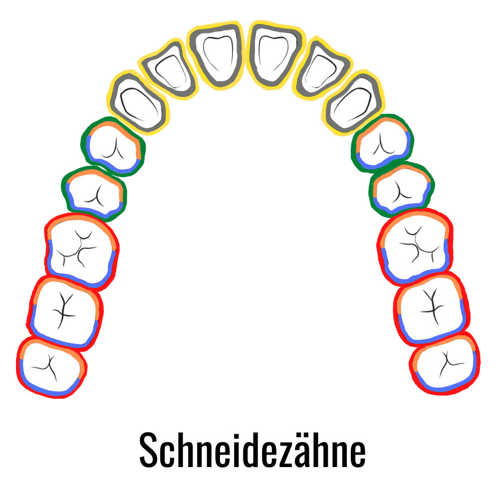 Gracey Küretten Set bukkal lingual mesial distal_RC-7001_5