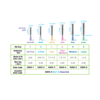 Greenline Interdentalbürsten | verschiedene Größen | 6er Pack Premium Plus