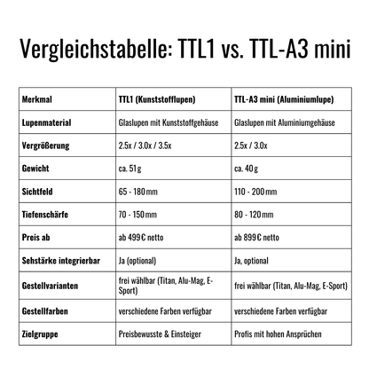 Vergleichstabelle TTL1 vs. TTL-A3-mini