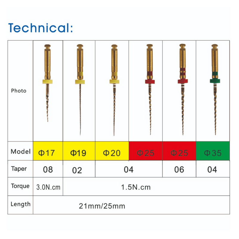 SC-PRO NiTi Endo Feile Wurzelkanalinstrument_2