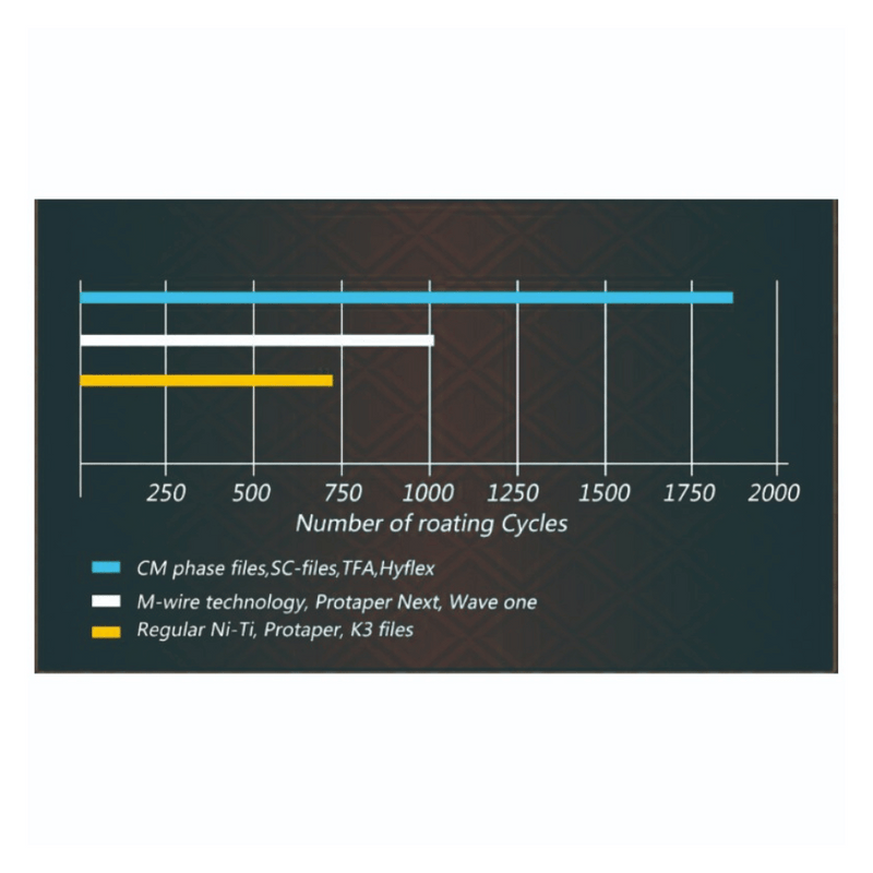 SC-PRO NiTi Endo Feile Wurzelkanalinstrument_5