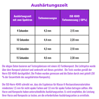 Lichtleiter Polymerisationslampe PP-C01-D_4