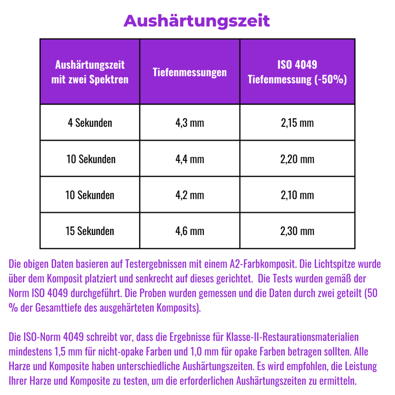 Lichtleiter Polymerisationslampe PP-C01-D_4