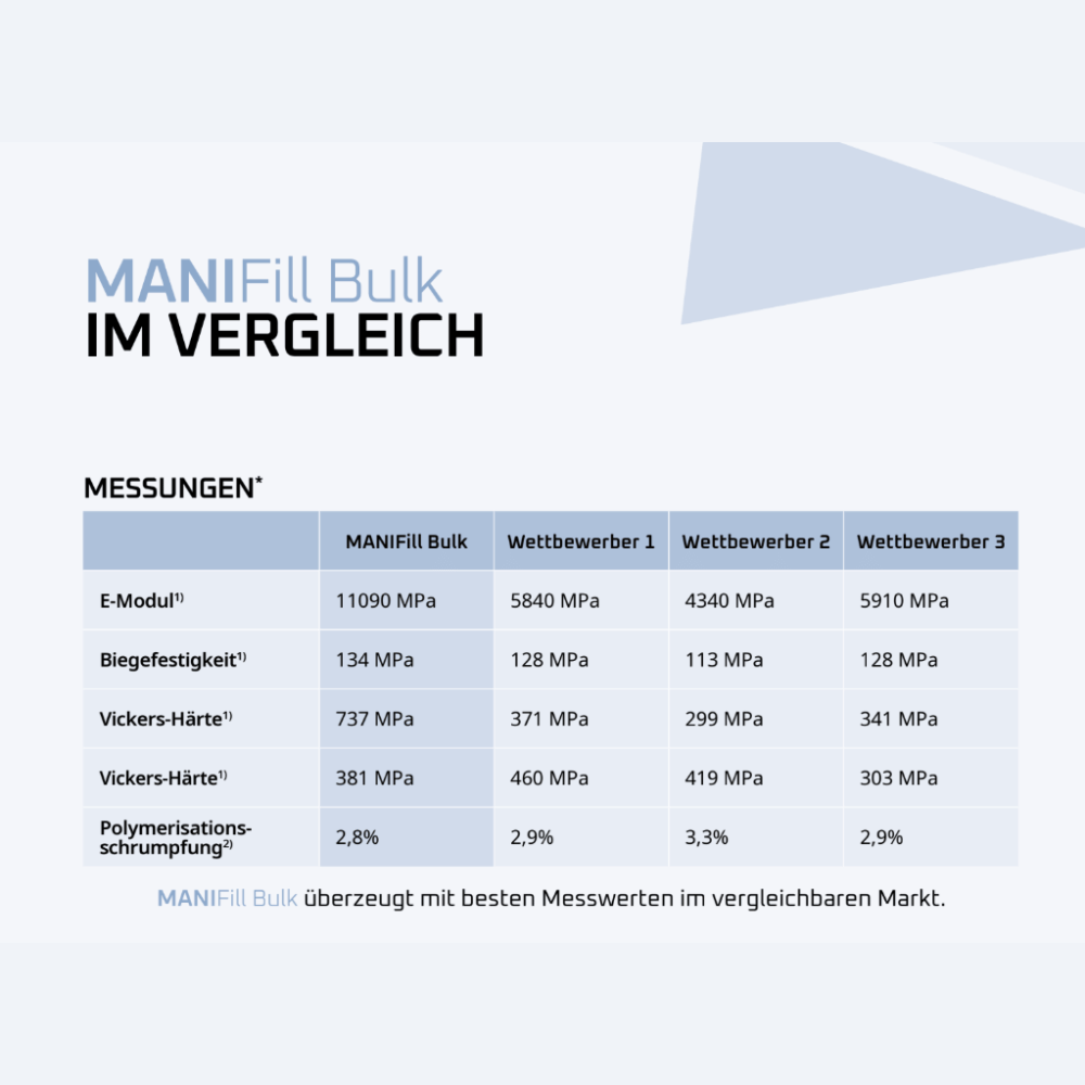 MANIFill Bulk_2
