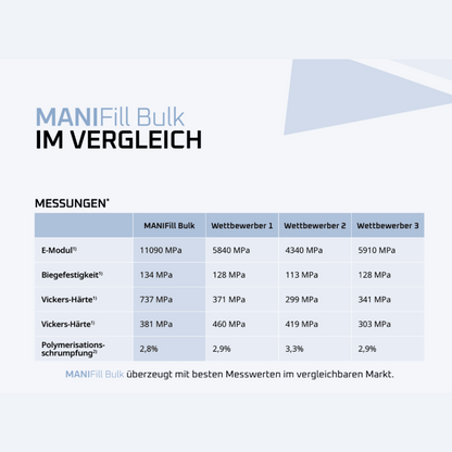 MANIFill Bulk