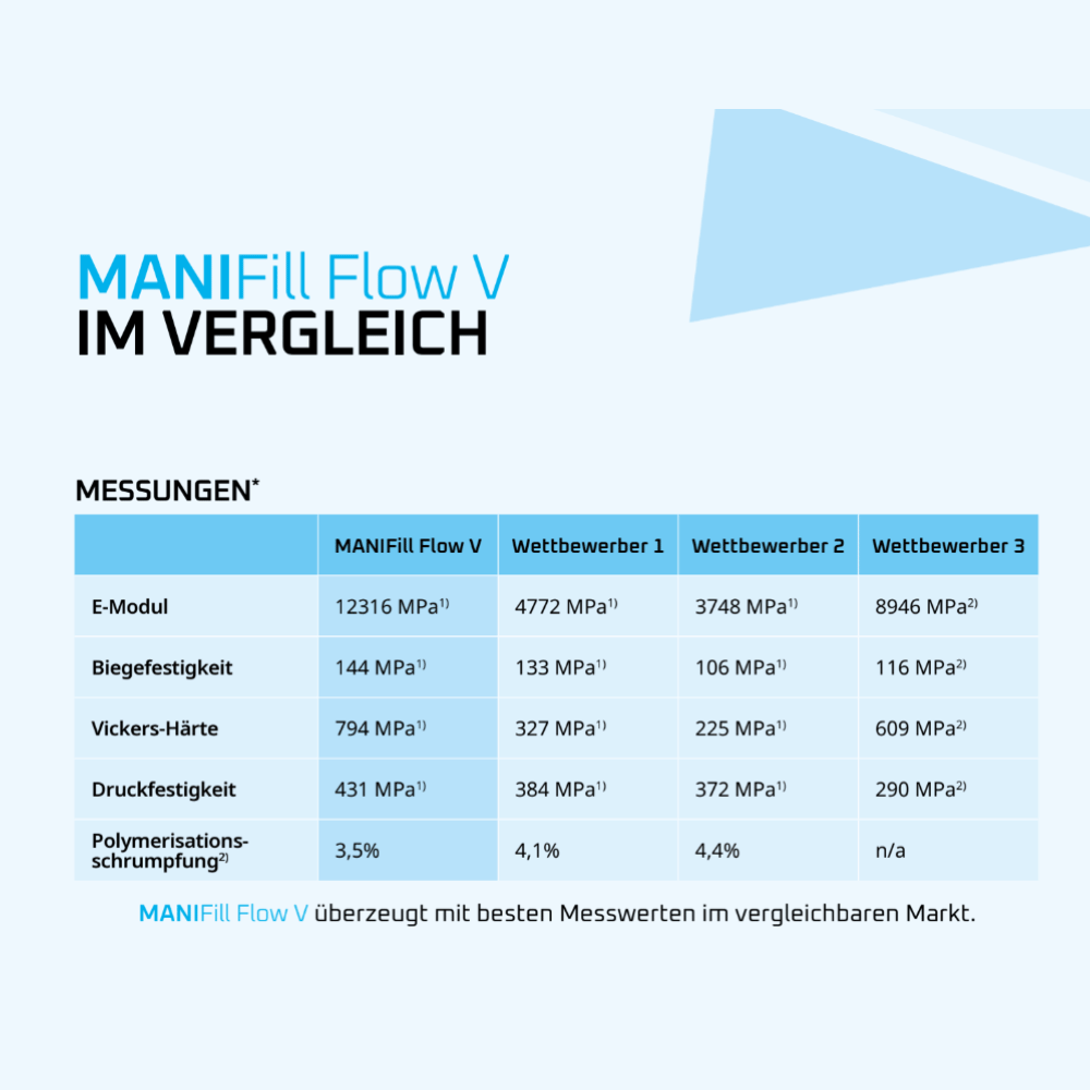 MANIFill Flow V_2