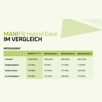 MANIFill Hybrid Ease