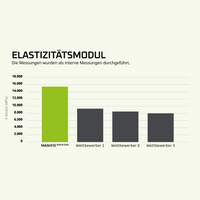 MANIFill Hybrid Ease