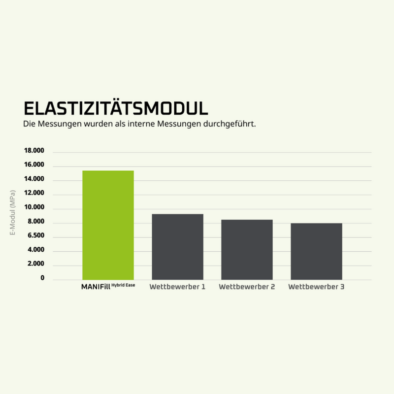 MANIFill Hybrid Ease