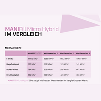MANIFill Micro Hybrid_2