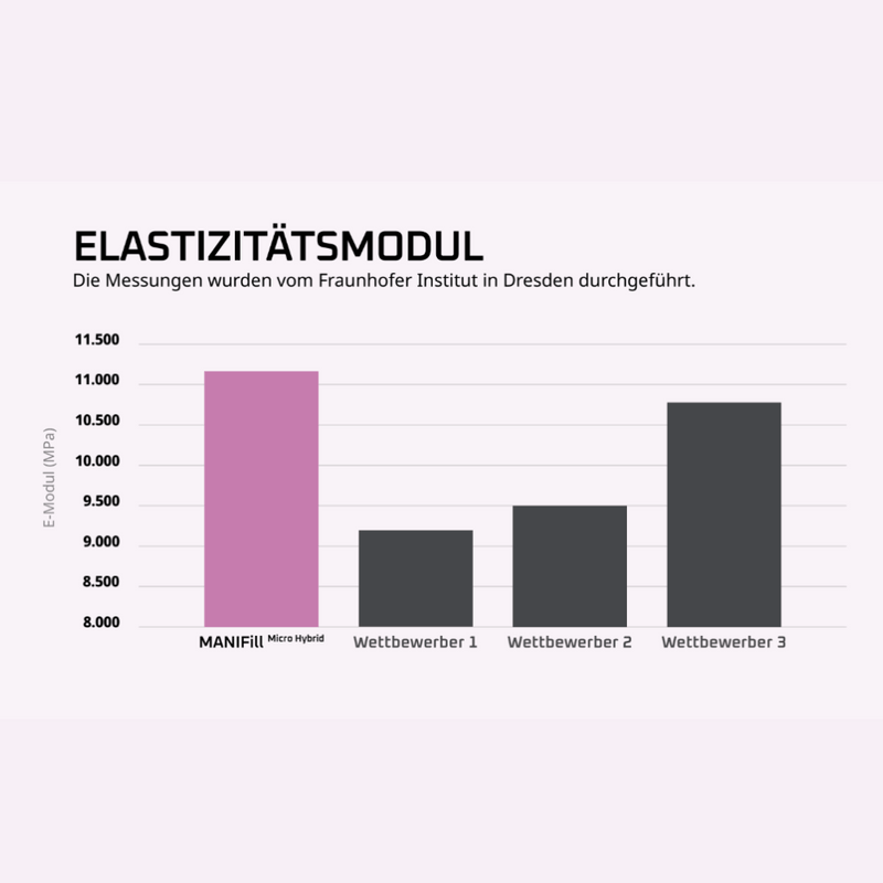 MANIFill Micro Hybrid_3