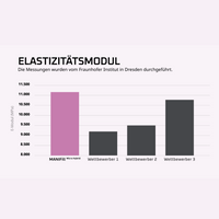MANIFill Micro Hybrid_3