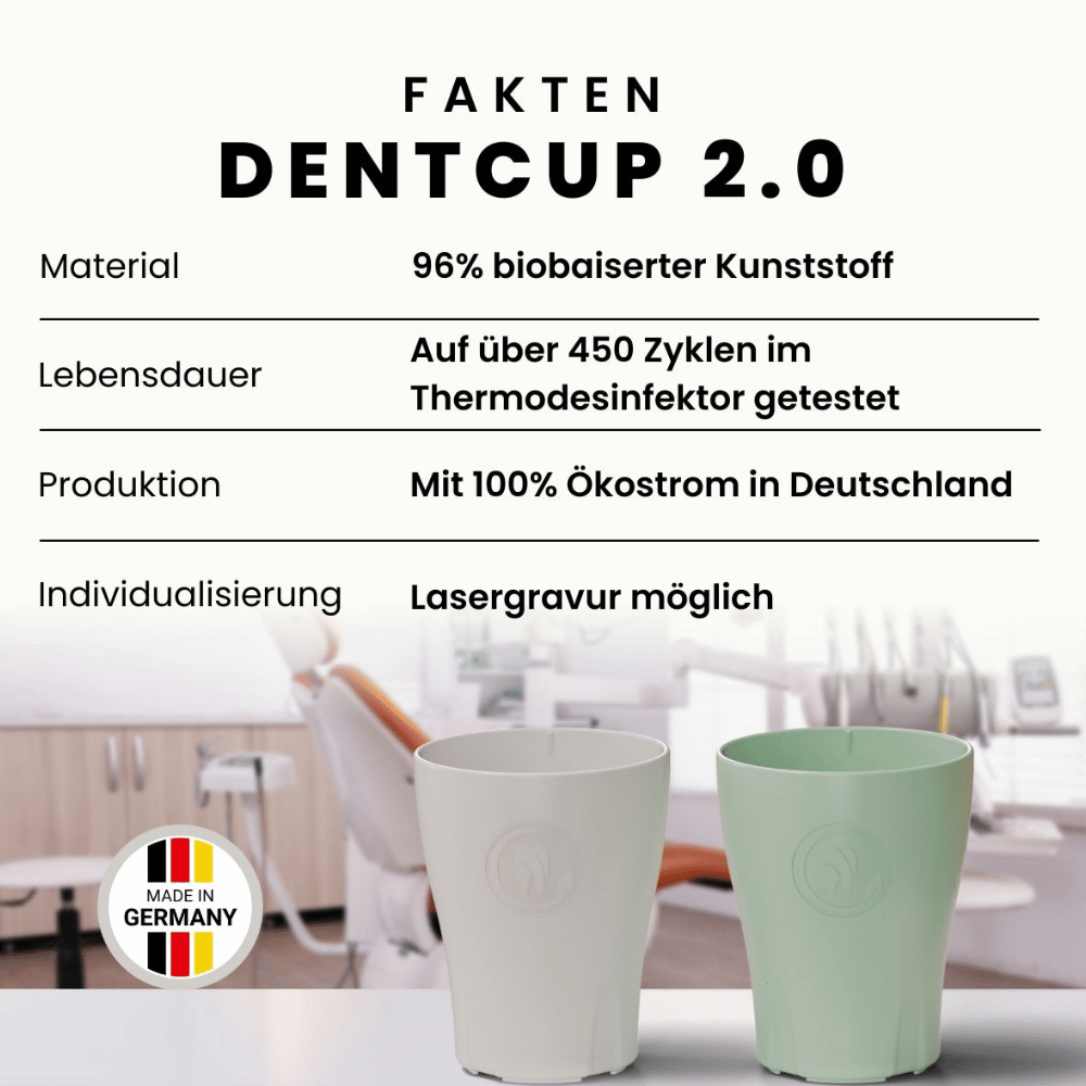 Nachhaltig Mehrwegbecher Dentcup 2.0_4