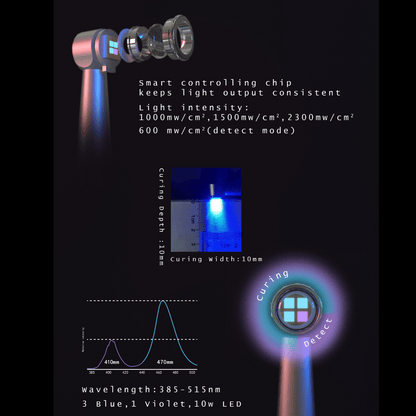 Polymerisationslampe CuringPen LED Kariesdetektor ET-Curingpen_6