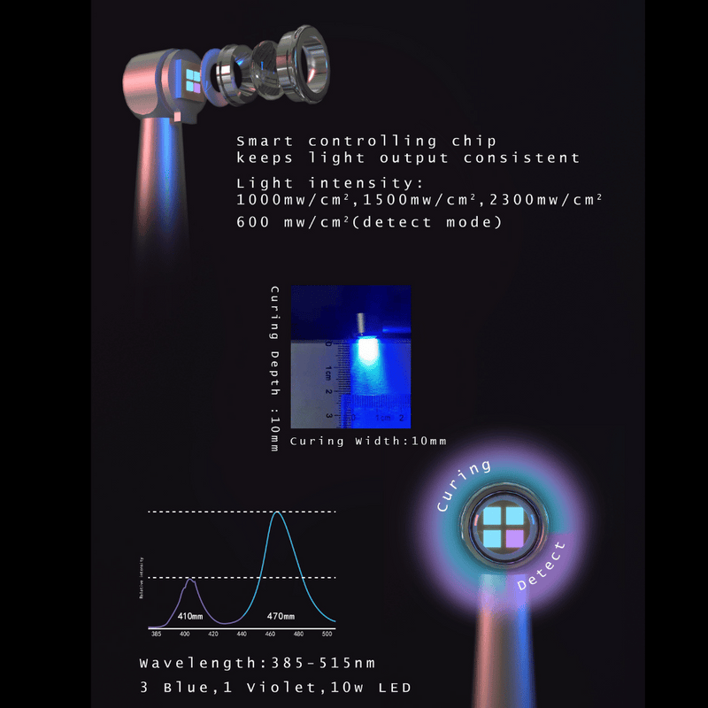 Polymerisationslampe CuringPen LED Kariesdetektor ET-Curingpen_6
