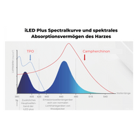Polymerisationslampe_WP-iLED-Plus_5