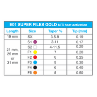 Wurzelkanalinstrument Super Feilen NiTi gold-PP-E01