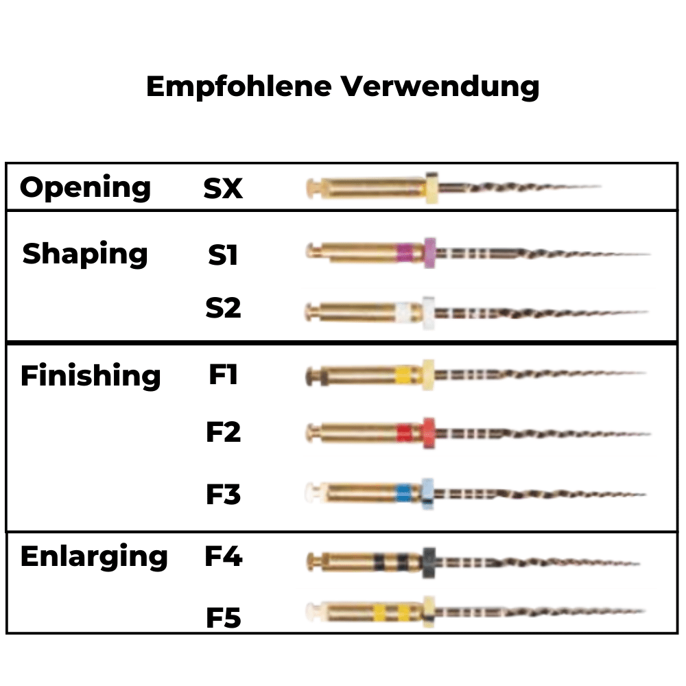 Wurzelkanalinstrument Super Feilen NiTi gold-PP-E01_komplett