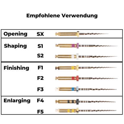 Wurzelkanalinstrument Super Feilen NiTi gold-PP-E01_komplett