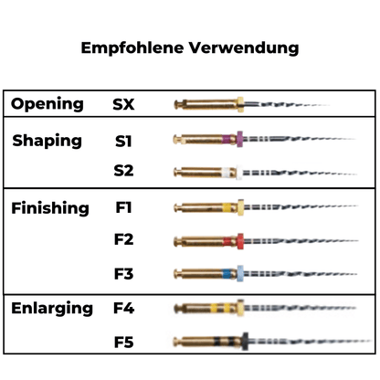 Wurzelkanalinstrument Super Feilen Niti_PP-E02_3