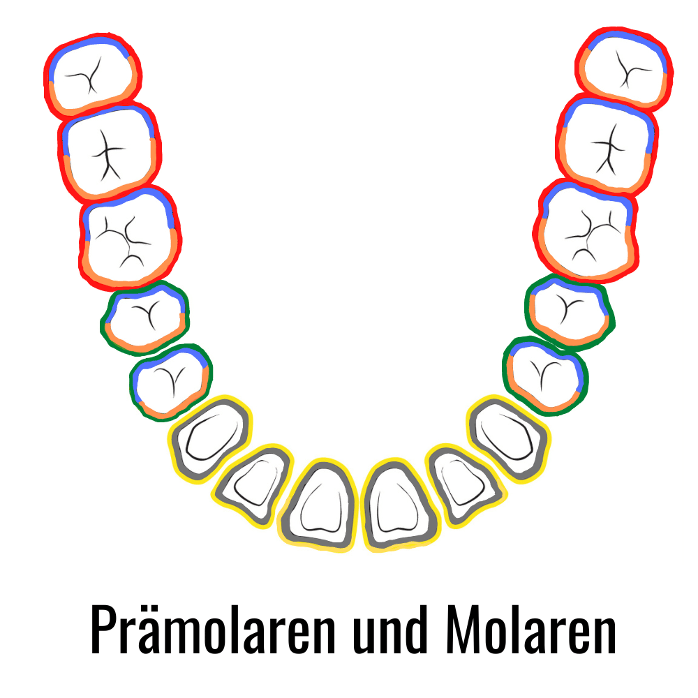 Gracey Küretten SET | 7 Colour Küretten – PIXEL.dental Shop